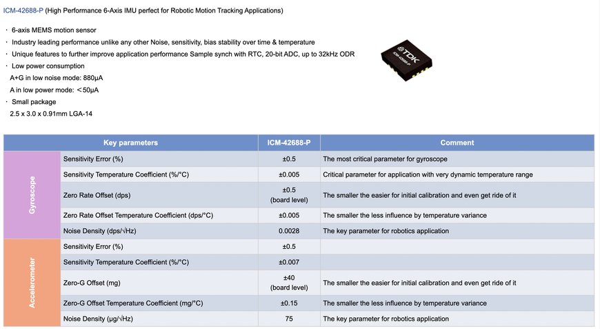 Sensors solutions that enable advanced control of service robots